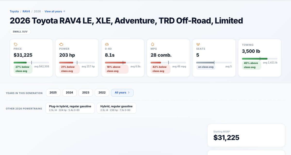 Car page with class-average comparison bars