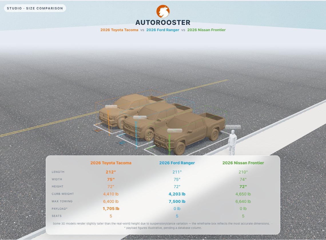 3D size studio — three trucks parked on a street at true scale